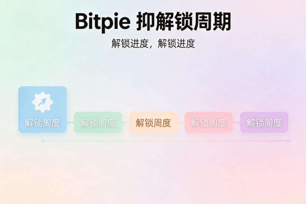 Bitpie质押解锁周期说明