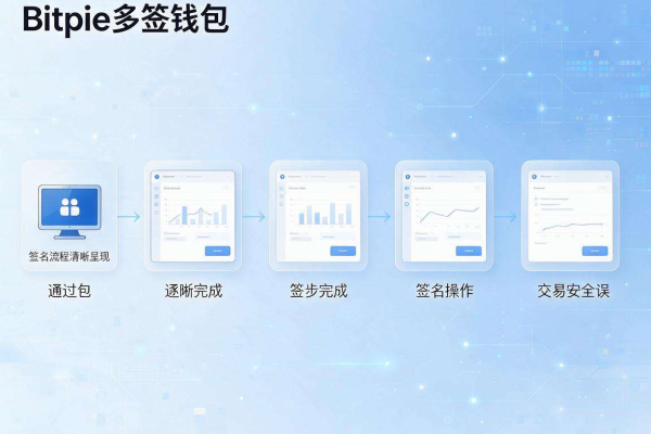 Bitpie多签钱包签名流程