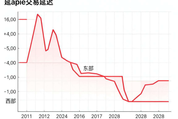 Bitpie交易延迟与美国时区关系
