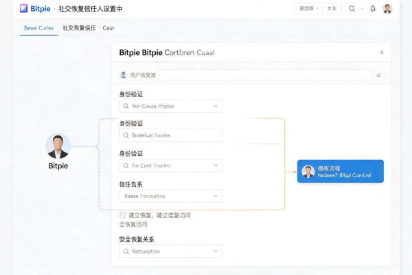 Bitpie社交恢复信任人设置