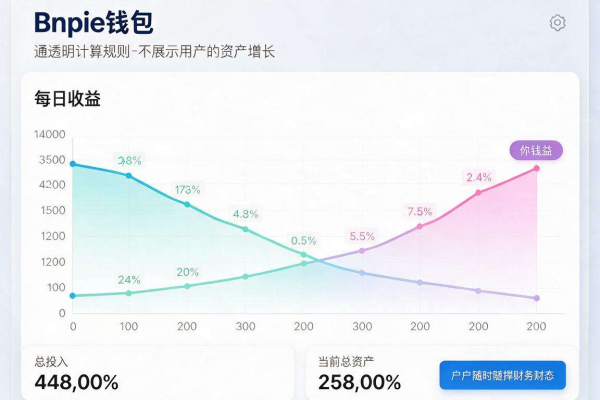 Bitpie钱包收益计算规则