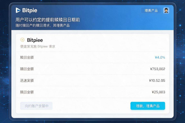 Bitpie理财提前赎回的条件