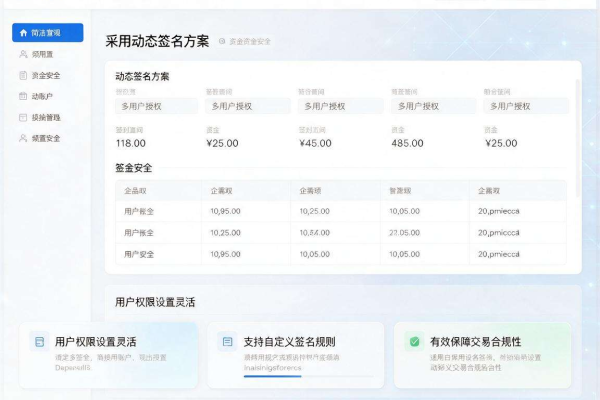 Bitpie企业账户多签管理功能